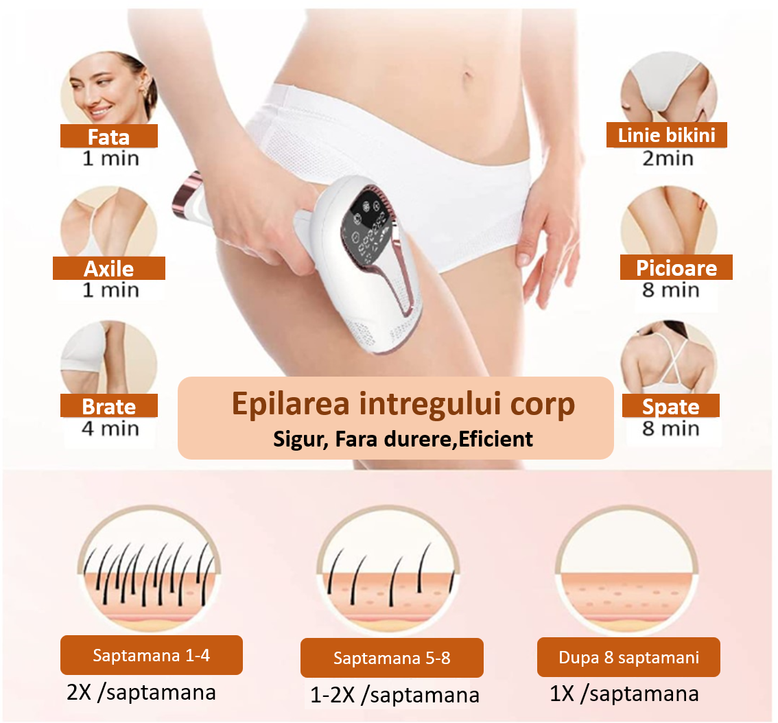 Epilator IPL, epilare definitiva fara durere, 999.999 impulsuri, 5 trepte de intensitate