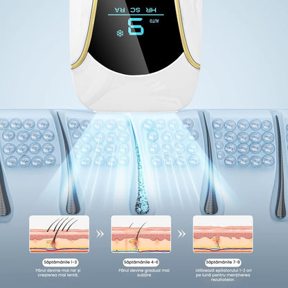 Epilator IPL SINZO®, 9 Trepte de intensitate cu Functie de Racire, Epilare definitiva fara durere, 999.999 impulsuri, Tehnologie IPL