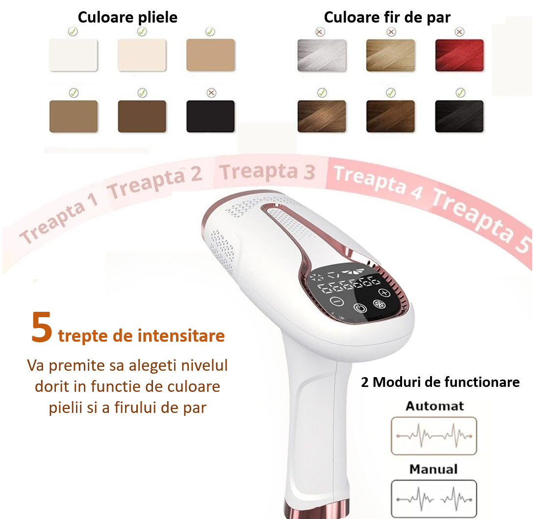 Epilator IPL, epilare definitiva fara durere, 999.999 impulsuri, 5 trepte de intensitate