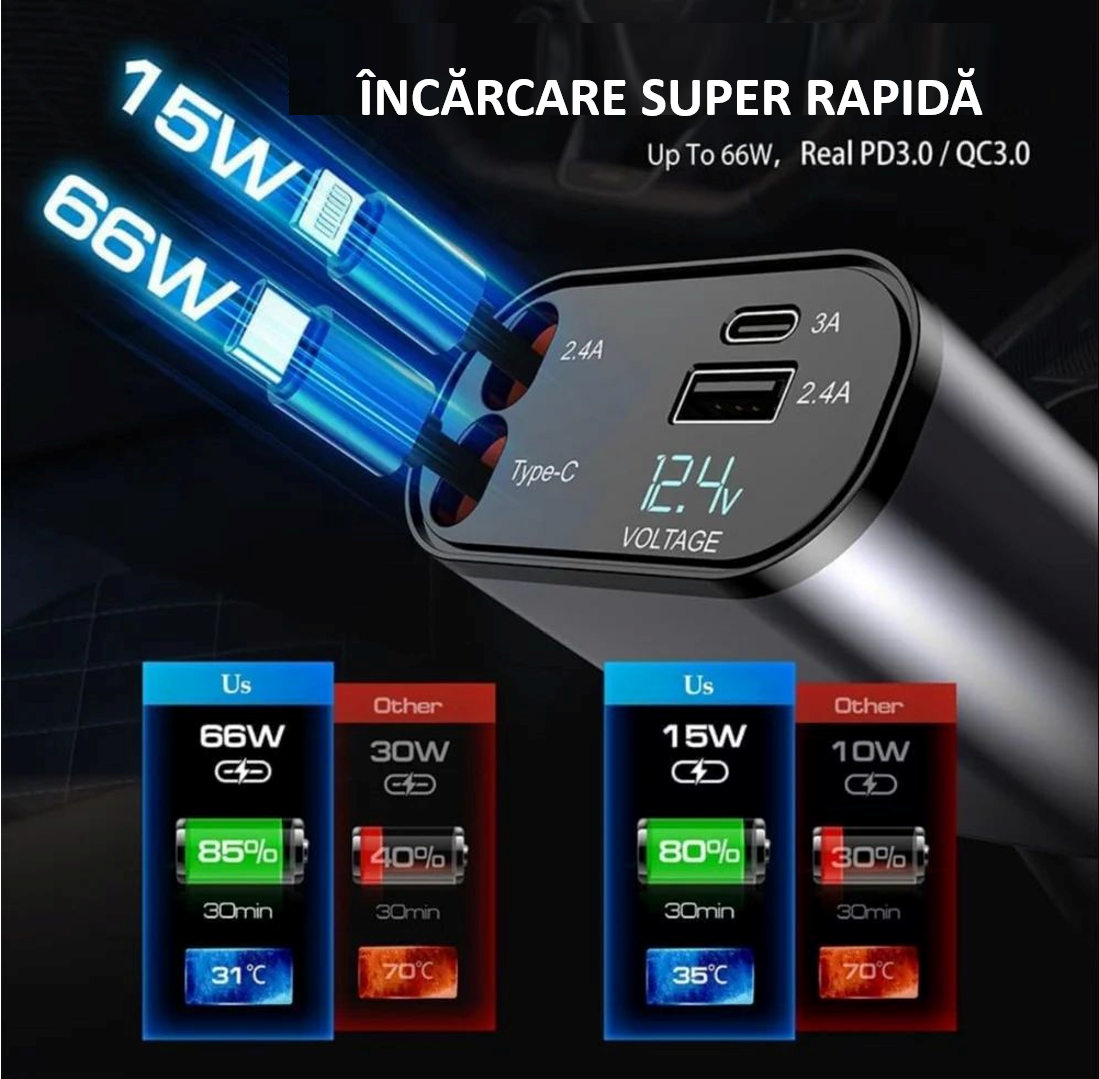 Incarcator auto Super Fast Charge, Cablu Retractabil Type-C + Lightning, Mufa USB, USB-C